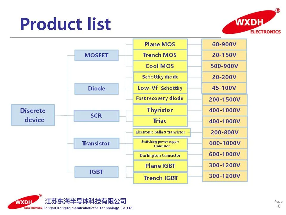 Insulated Gate Bipolar Transistor IGBT G25t120d to-247