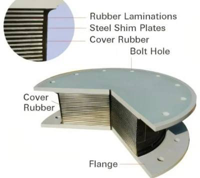 Seismischer Isolator und seismische Isolierung für Gebäude und Brücken